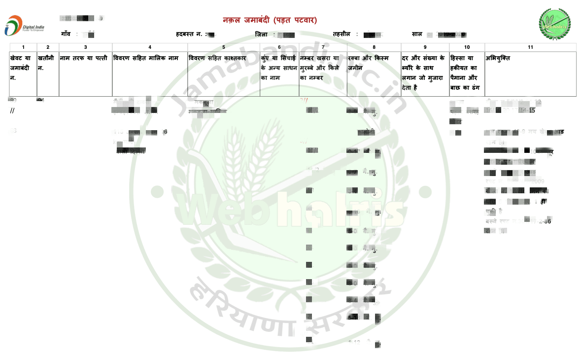 Haryana Jamabandi