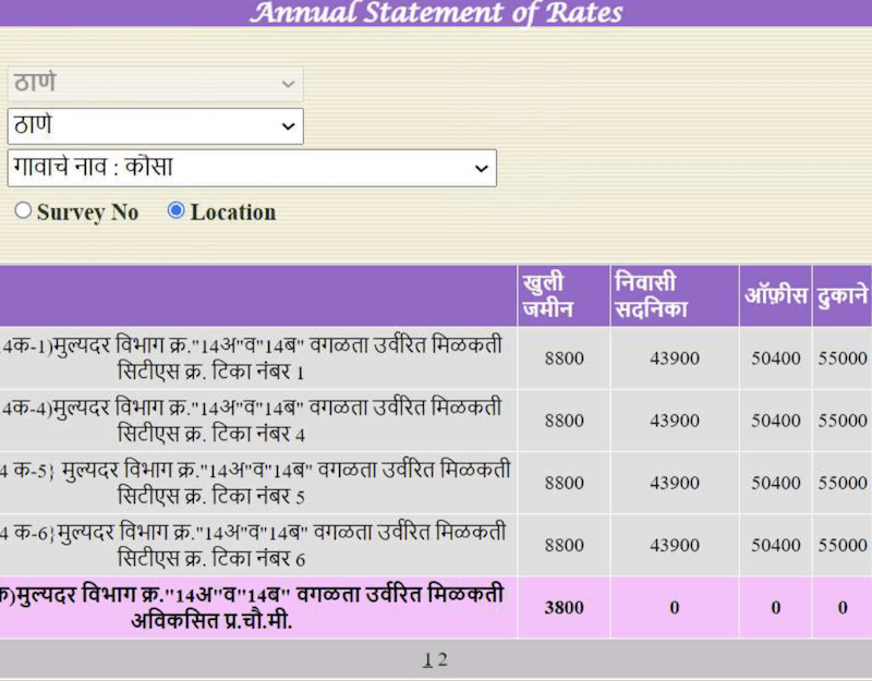 Maharashtra Government Market Value