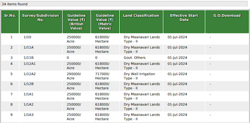 TN Guideline Value