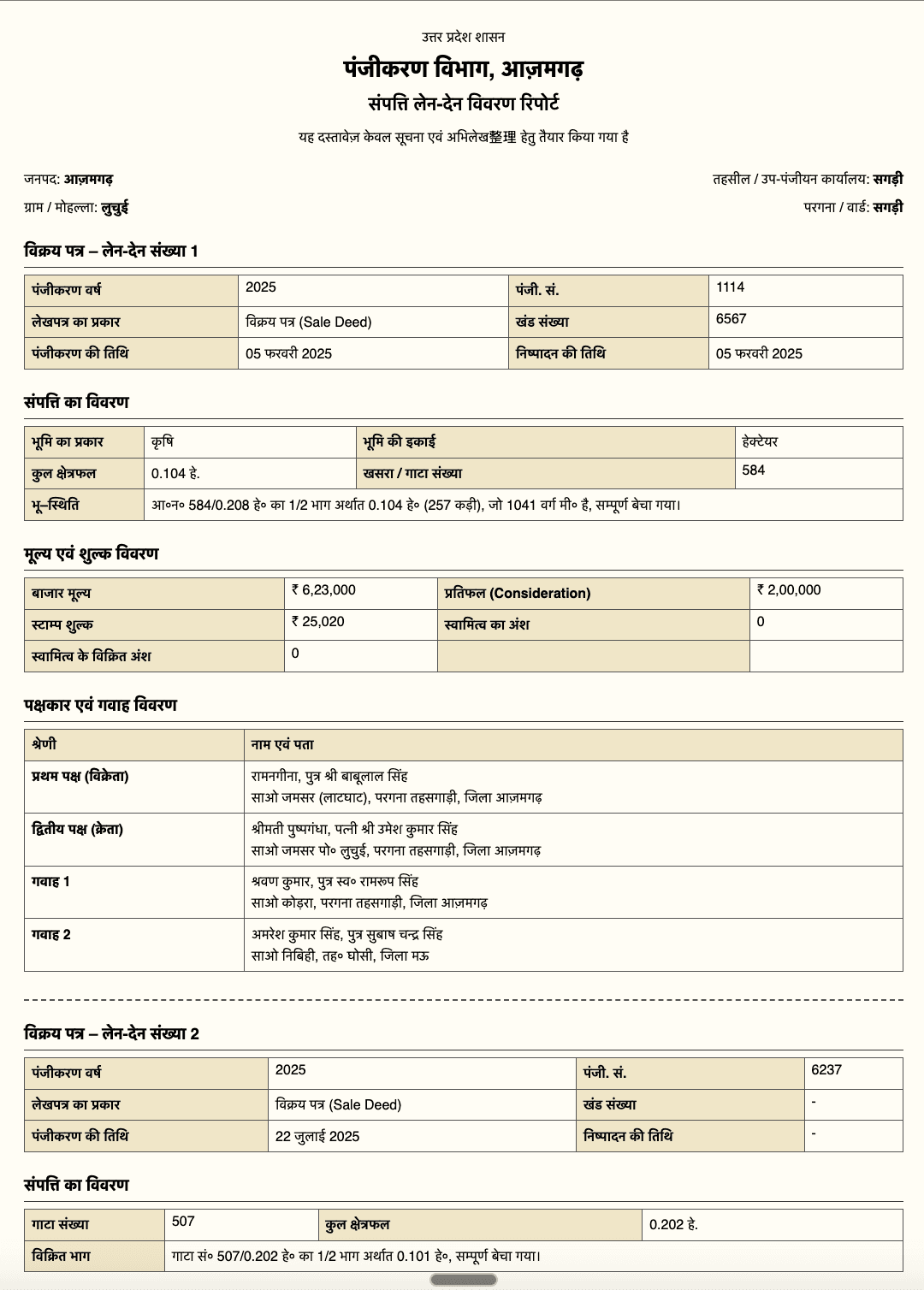 Property Transactions